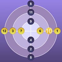 Daily Circle Number